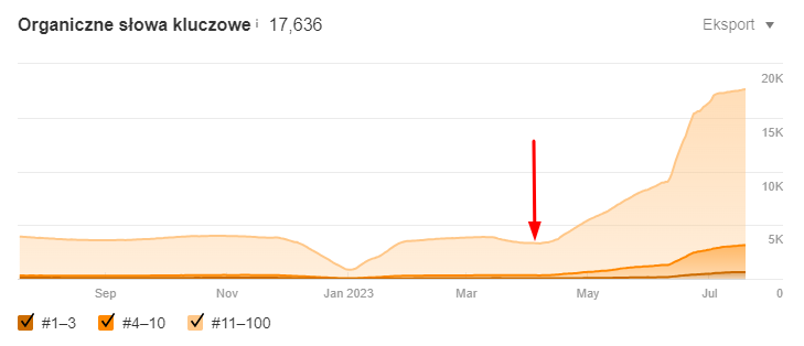 slowa kluczowe case study