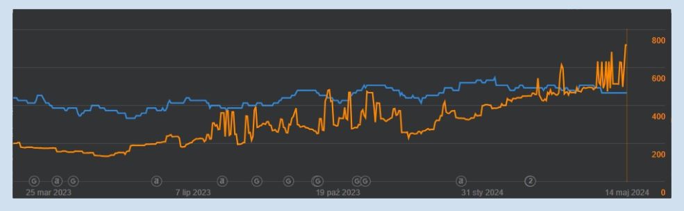 Branża usług porządkowych