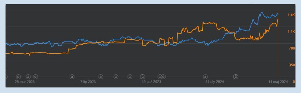 Branża ochroniarska