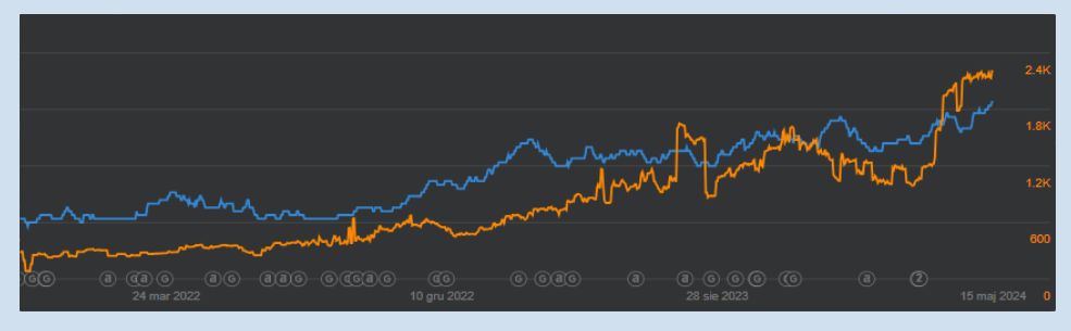 Sklep ze sprzętem sportowym