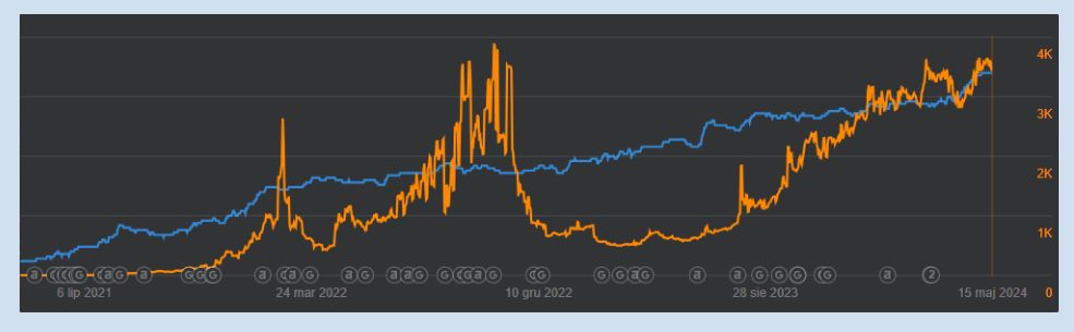 Sklep z akumulatorami