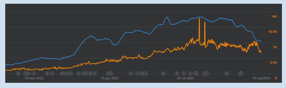 Sklep z artykułami BHP